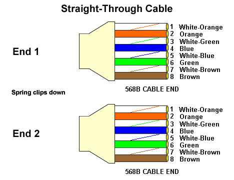 CAT5 - Radio and Electronics