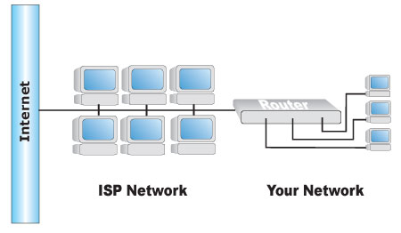 Router Diagram